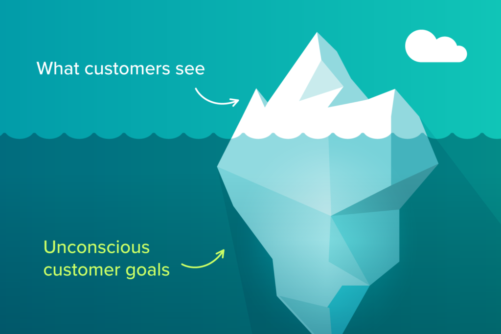 Iceberg with labels: above the water is what customers see; below are their unconscious goals