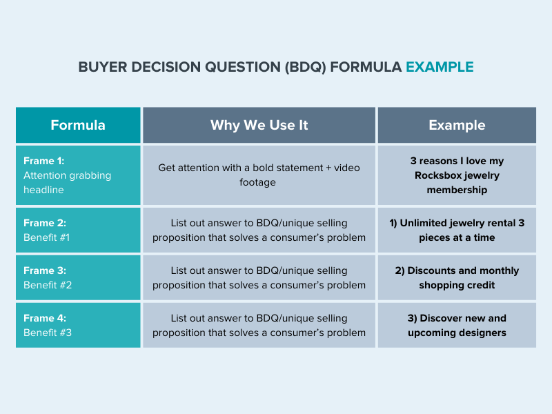 Rockbox buyer decision question formula