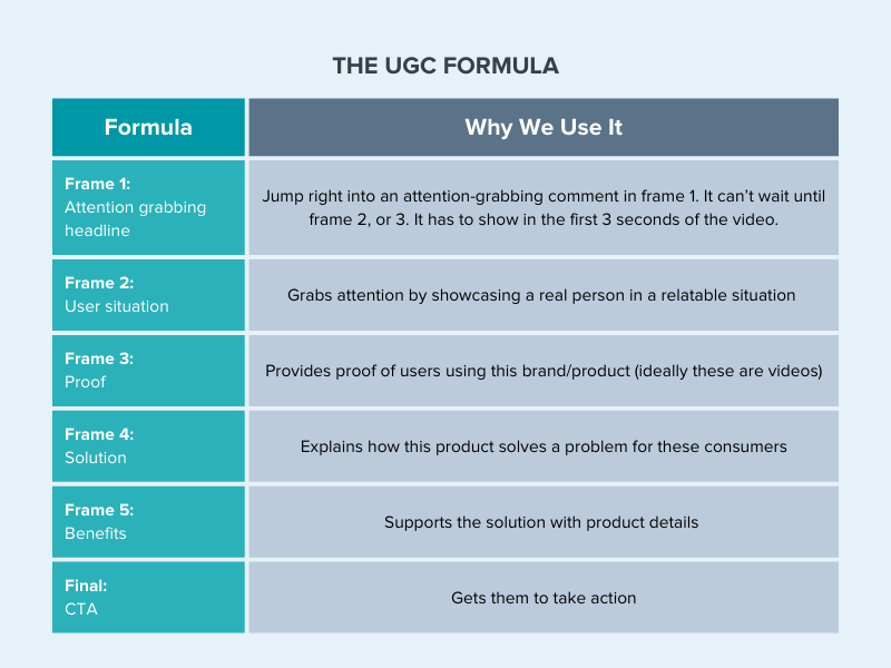 UGC Formula