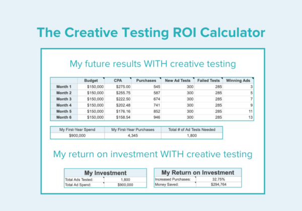 The Creative Testing ROI Calculator