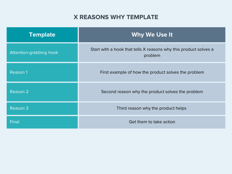 x reasons why tiktok ads template