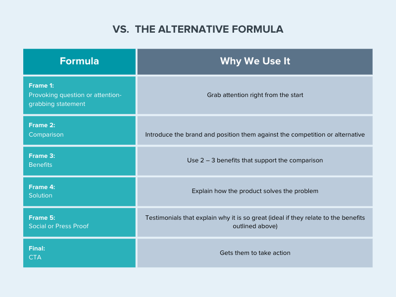 Use the vs. alternative formula for your video ads